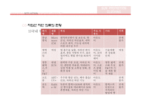 전자파 차단 의류 소재 연구-16