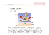 전자파 차단 의류 소재 연구-18