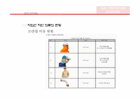 전자파 차단 의류 소재 연구-20