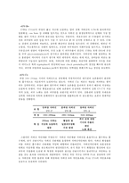 전자파 차단 의류 소재 연구-4