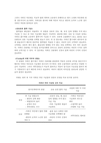 전자파 차단 의류 소재 연구-8
