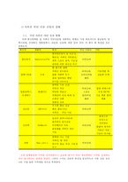 전자파 차단 의류 소재 연구-9