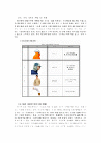 전자파 차단 의류 소재 연구-11