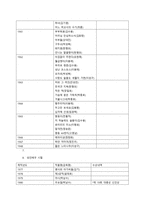 배우 안성기에 대하여-9