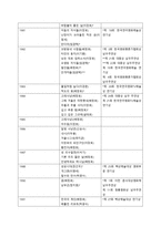 배우 안성기에 대하여-10