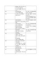 배우 안성기에 대하여-11