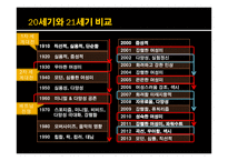 패션의 변천사 및 패션주기와 2014년 스타일 예측-18