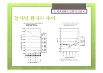 기후변화와 건강문제-20