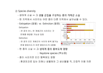 지구온난화와 보전생물학(Conservation biology)-3