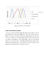 효소(Enzyme)의 원리-10