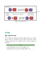 효소(Enzyme)의 원리-15