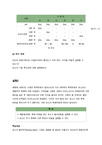 효소(Enzyme)의 원리-19