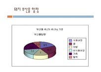 돼지 부산물의 영양과 이용사례, 취급방법-5