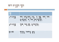 돼지 부산물의 영양과 이용사례, 취급방법-6