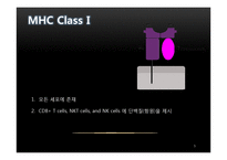 조류의 Class III MHC-5