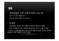 조류의 Class III MHC-20