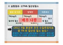 하천과 호소의 수질분석-13