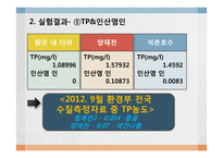 하천과 호소의 수질분석-14