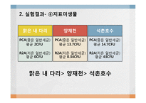하천과 호소의 수질분석-15