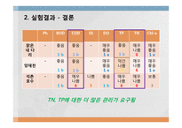 하천과 호소의 수질분석-17