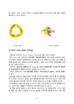 홈플러스 vs 이마트 서비스마케팅,경영전략 비교분석및 나의의견-6