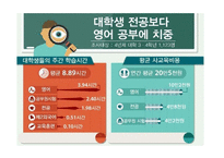 해커스토익 Hackers 마케팅 SWOT,STP,7P 전략분석과 해커스토익 기업분석및 전략제안-4