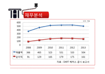 해커스토익 Hackers 마케팅 SWOT,STP,7P 전략분석과 해커스토익 기업분석및 전략제안-8