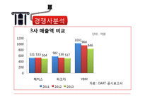 해커스토익 Hackers 마케팅 SWOT,STP,7P 전략분석과 해커스토익 기업분석및 전략제안-15