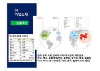 Tesco 테스코 기업분석과 테스코 글로벌마케팅전략분석및 테스코 성공요인 분석 PPT-13