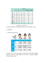 SM엔터테인먼트 기업전략분석, SM엔터테인먼트 마케팅 SWOT,STP,7P전략분석, SM 미래전략방안제안-6