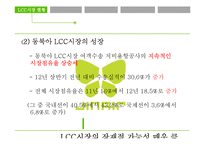 진에어 JINAIR 기업분석과 마케팅전략분석, 진에어 SWOT분석, 진에어 문제점및 해결방안과 마케팅전략 제언-5