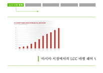 진에어 JINAIR 기업분석과 마케팅전략분석, 진에어 SWOT분석, 진에어 문제점및 해결방안과 마케팅전략 제언-6
