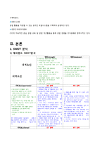 EVERLAND 에버랜드 마케팅 SWOT,STP,7P전략분석(vs 롯데월드와 비교분석) 및 에버랜드 새로운 전략제안-6