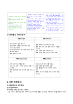 EVERLAND 에버랜드 마케팅 SWOT,STP,7P전략분석(vs 롯데월드와 비교분석) 및 에버랜드 새로운 전략제안-7