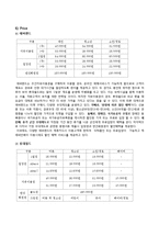 EVERLAND 에버랜드 마케팅 SWOT,STP,7P전략분석(vs 롯데월드와 비교분석) 및 에버랜드 새로운 전략제안-18
