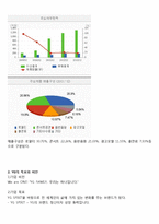 YG엔터테인먼트 마케팅 7P,STP전략분석, YG SWOT분석, YG 기업전략분석및 향후전망 분석레포트-3