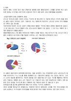 YG엔터테인먼트 마케팅 7P,STP전략분석, YG SWOT분석, YG 기업전략분석및 향후전망 분석레포트-5