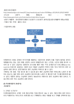YG엔터테인먼트 마케팅 7P,STP전략분석, YG SWOT분석, YG 기업전략분석및 향후전망 분석레포트-6