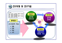 20대소비자의 패밀리레스토랑 선호요인에 대한 마케팅조사(FGI,카이제곱분석,회귀분석,분산분석)및 방문관찰(아웃백,빕스,베니건스)-7