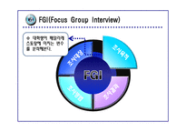 20대소비자의 패밀리레스토랑 선호요인에 대한 마케팅조사(FGI,카이제곱분석,회귀분석,분산분석)및 방문관찰(아웃백,빕스,베니건스)-20