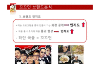 꼬꼬면 브랜드분석및 마케팅 SWOT,STP,4P전략분석-3