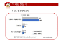꼬꼬면 브랜드분석및 마케팅 SWOT,STP,4P전략분석-7