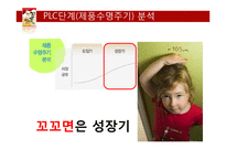 꼬꼬면 브랜드분석및 마케팅 SWOT,STP,4P전략분석-9