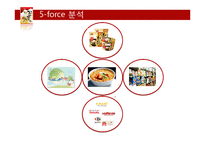 꼬꼬면 브랜드분석및 마케팅 SWOT,STP,4P전략분석-12