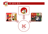 꼬꼬면 브랜드분석및 마케팅 SWOT,STP,4P전략분석-16