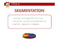 꼬꼬면 브랜드분석및 마케팅 SWOT,STP,4P전략분석-17