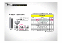 꼬꼬면 제품브랜드분석및 현 문제점과 해결방안 제안-15