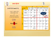 남양유업 분유 아이엠마더 중국시장공략 국제마케팅전략-3