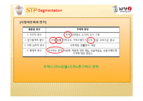 남양유업 분유 아이엠마더 중국시장공략 국제마케팅전략-4