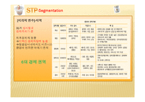 남양유업 분유 아이엠마더 중국시장공략 국제마케팅전략-5